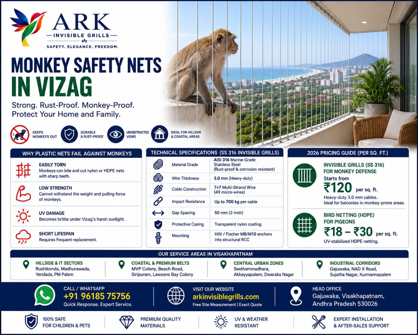 Monkey Safety Nets in Vizag